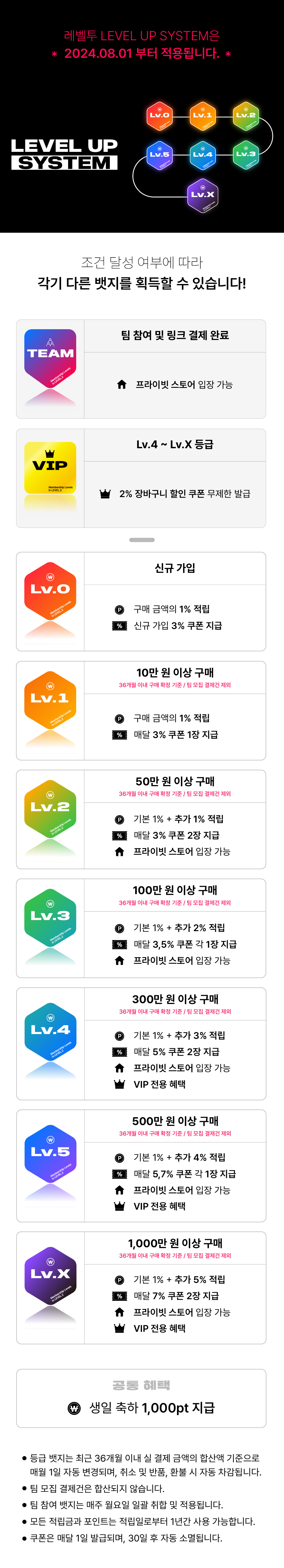 LEVEL UP SYSTEM